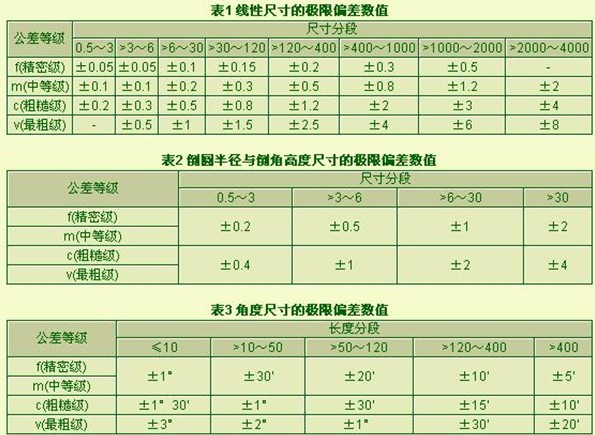 線性公差表 線性公差表