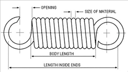 拉力彈簧計算公式 <a href='http://m.happyankle.com/Spring/tanhuang-sort-162-1.html' target='_blank'><strong>拉力彈簧</strong></a>計算公式