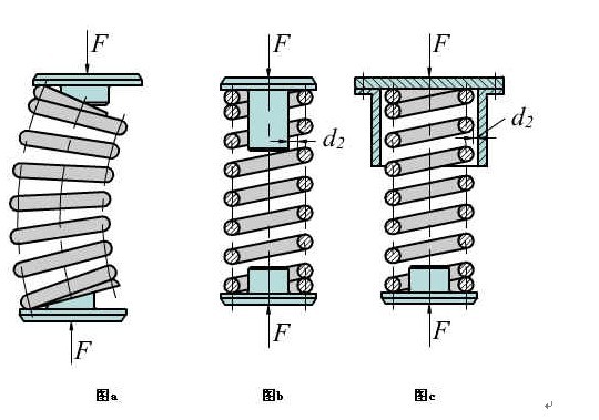 彈簧強度計算 彈簧強度計算