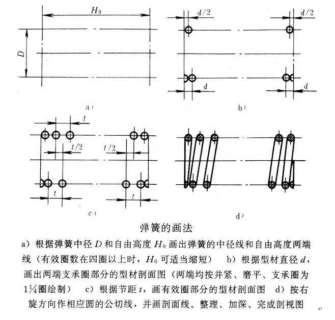 圓柱彈簧2 <a href='http://m.happyankle.com/Spring/tanhuang-140.html' target='_blank'><strong>圓柱彈簧</strong></a>2