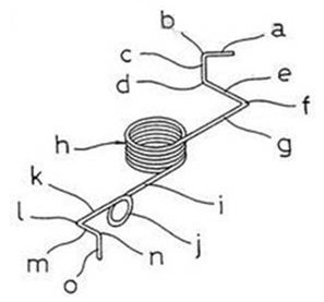 異形彈簧 <a href='http://m.happyankle.com/' target='_blank'><strong>異形彈簧</strong></a>
